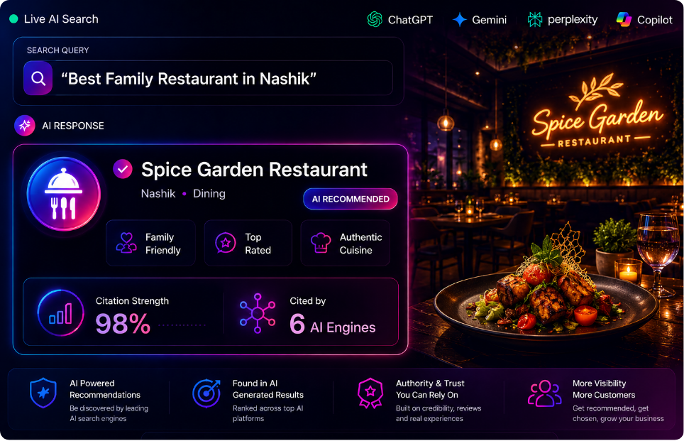 aeo-seo-for-Resturant- hotels
