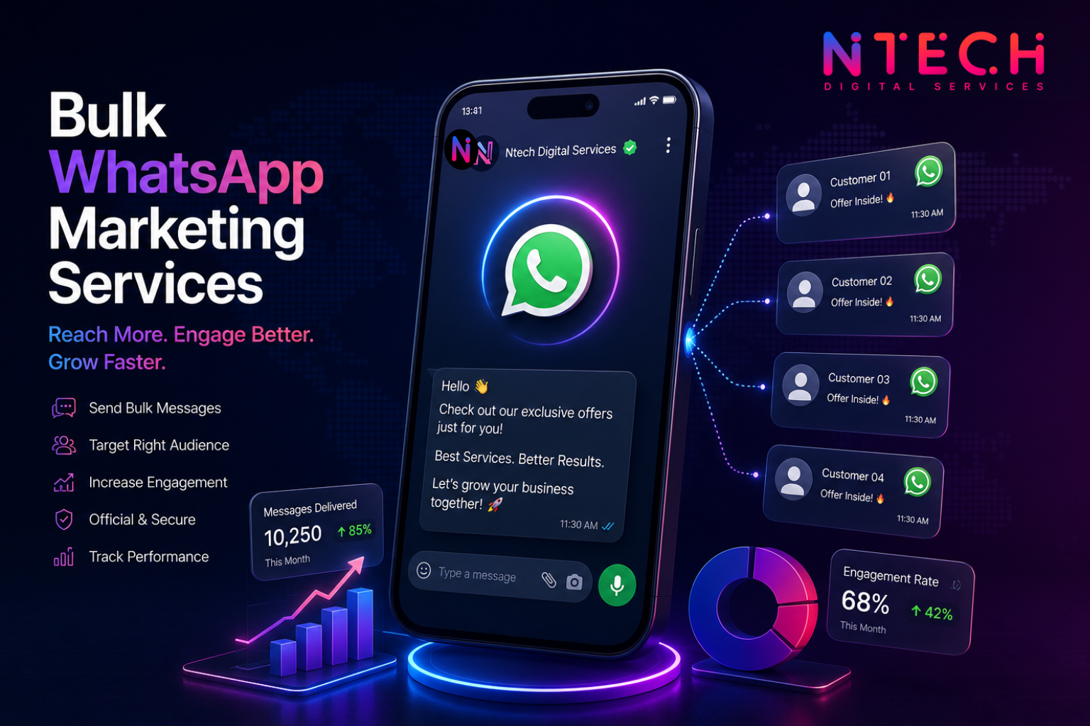 Best Bulk WhatsApp Marketing Services