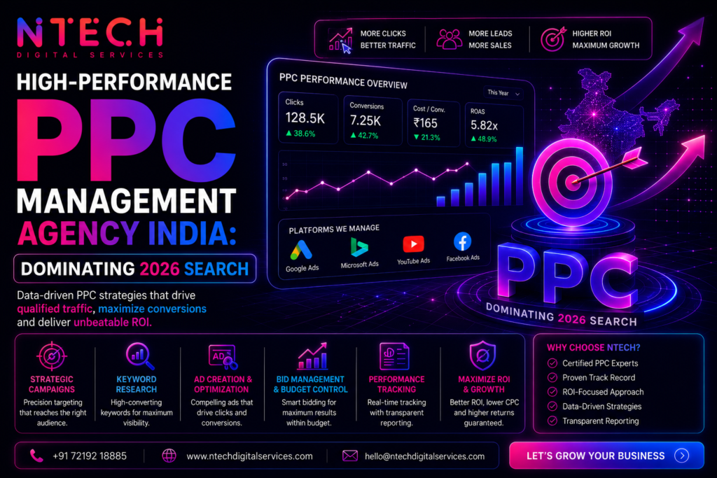 High-Performance PPC Management Agency India Dominating 2026 Search